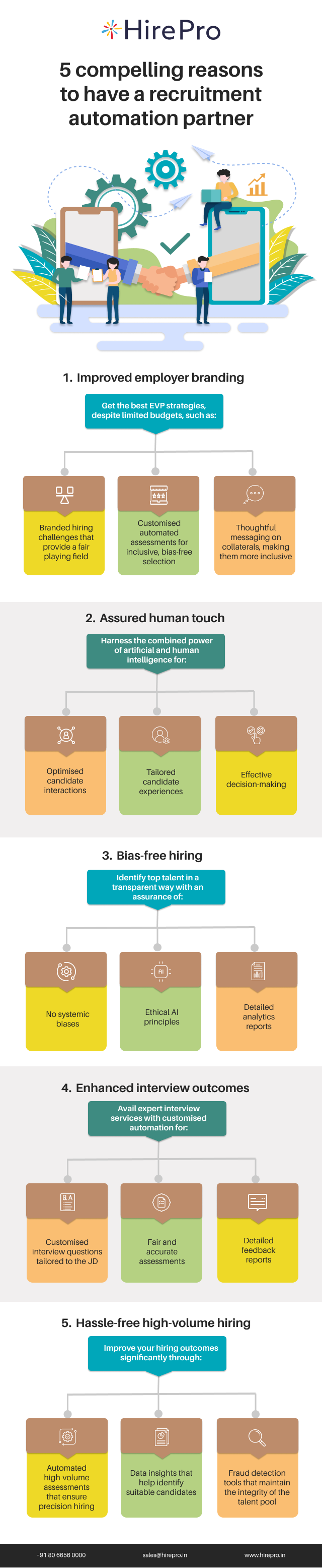 5 compelling reasons to have a recruitment automation partner