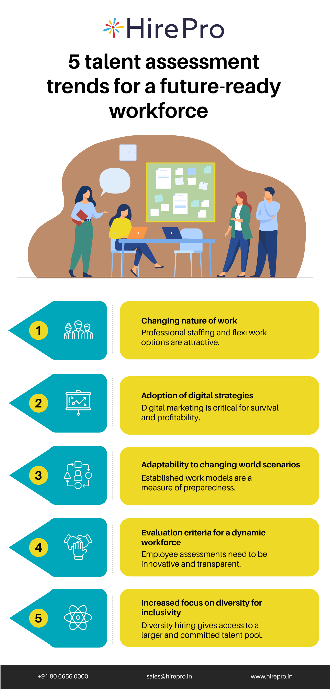 5 talent assessment trends for a future-ready workforce