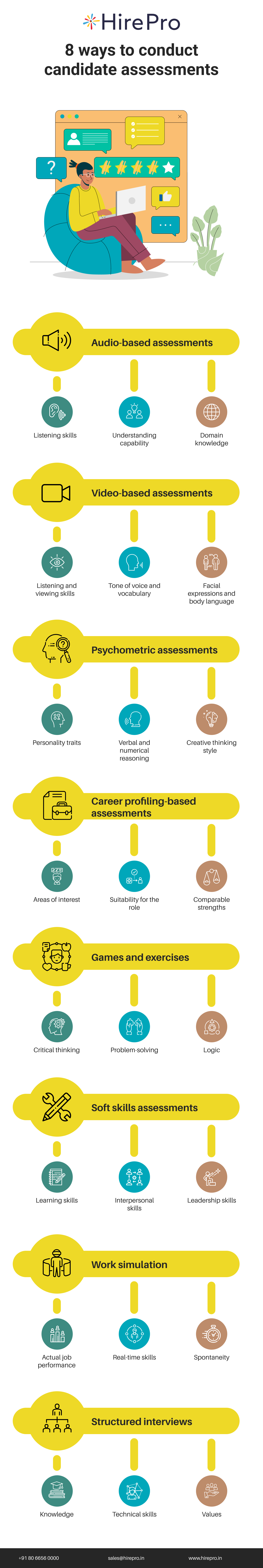 8 ways to conduct candidate assessments