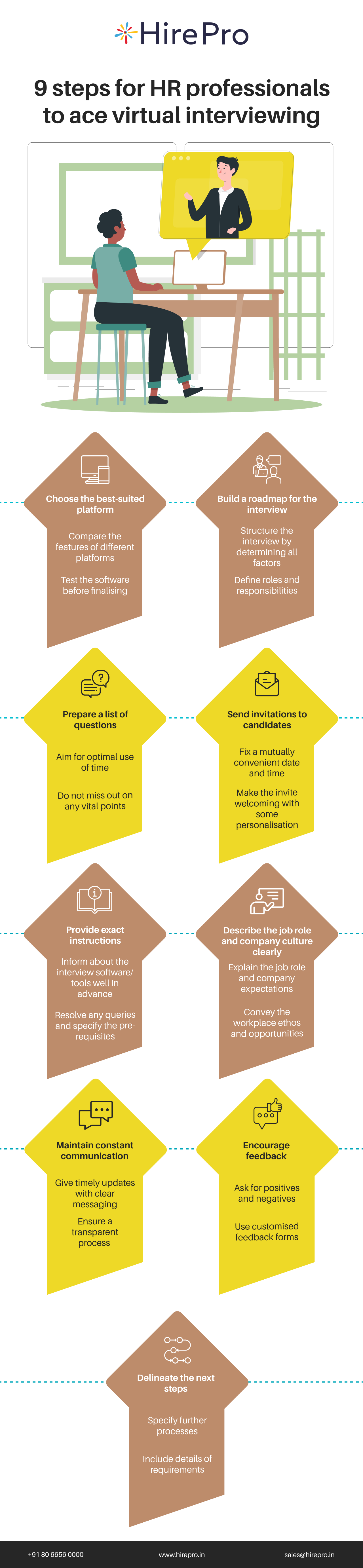 9 steps for HR professionals to ace virtual interviewing