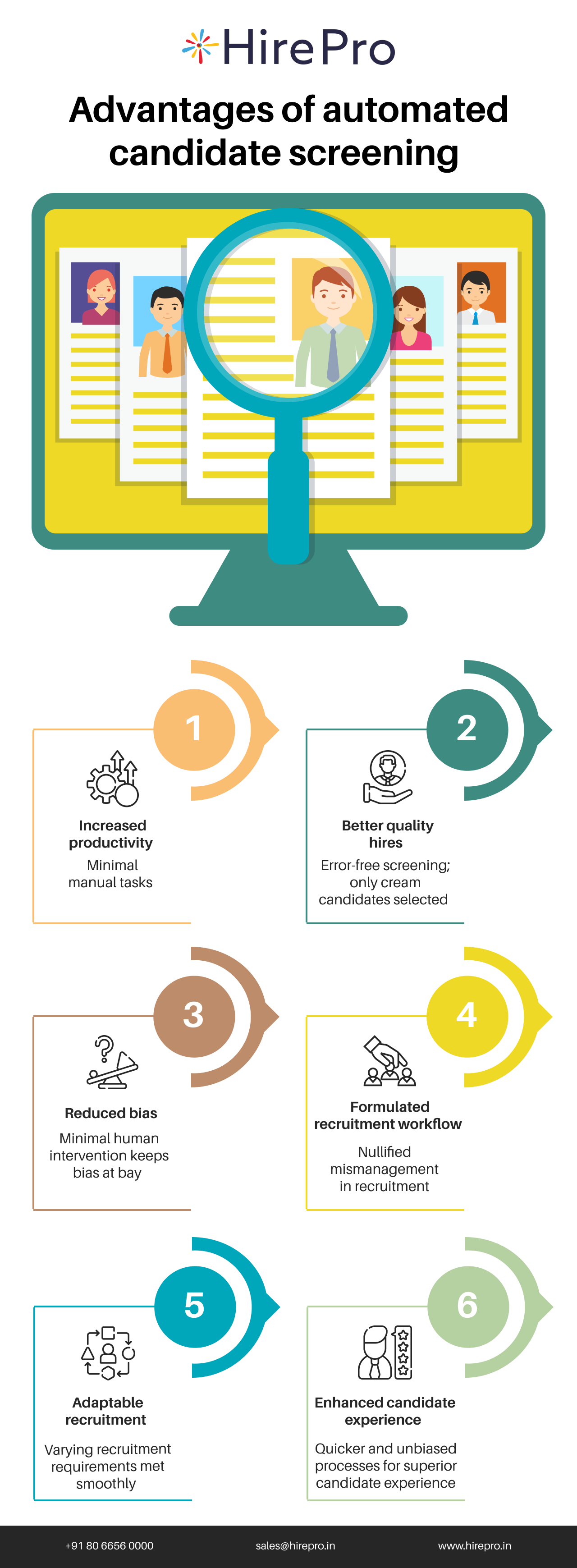 Advantages of automated candidate screening