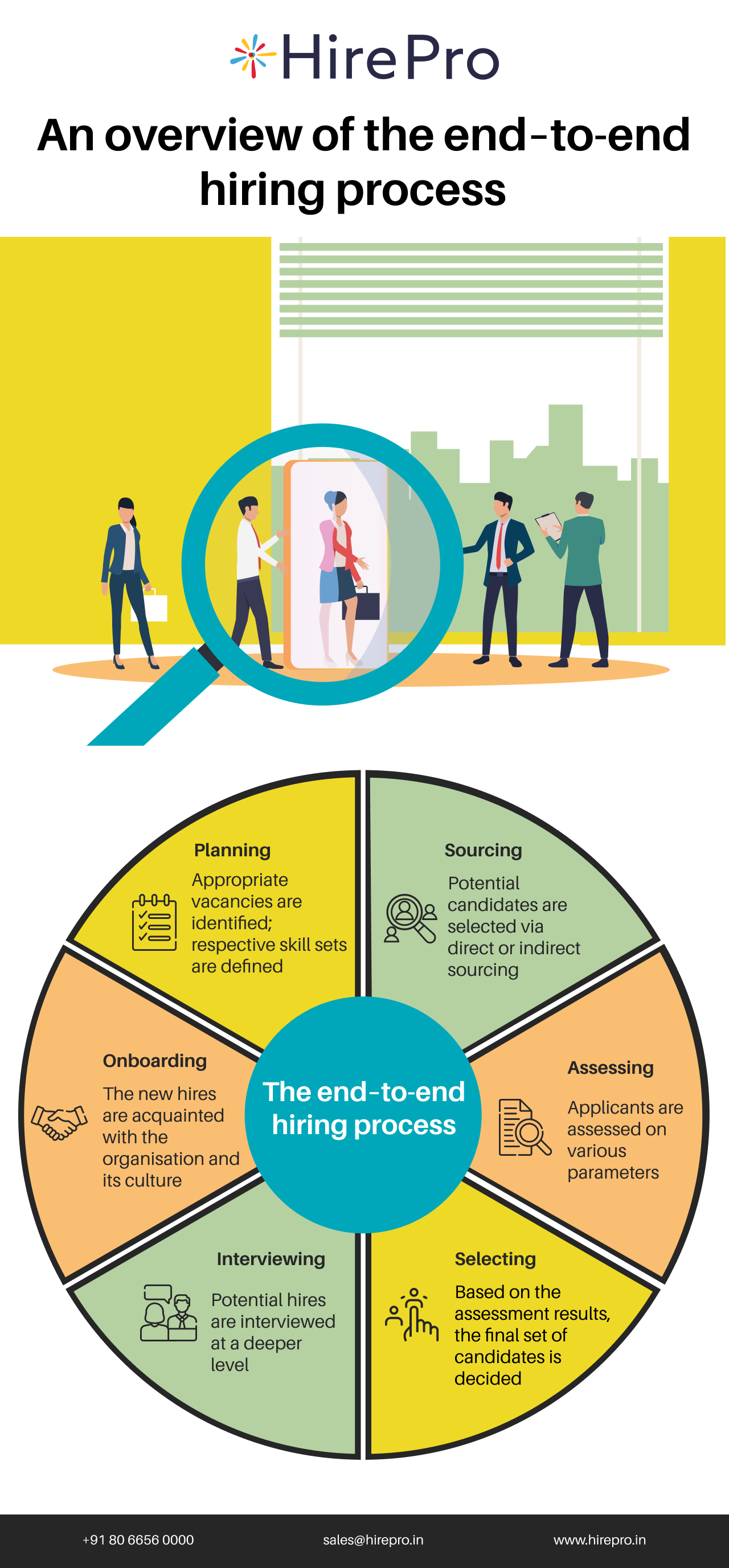 An overview of the end–to-end hiring process