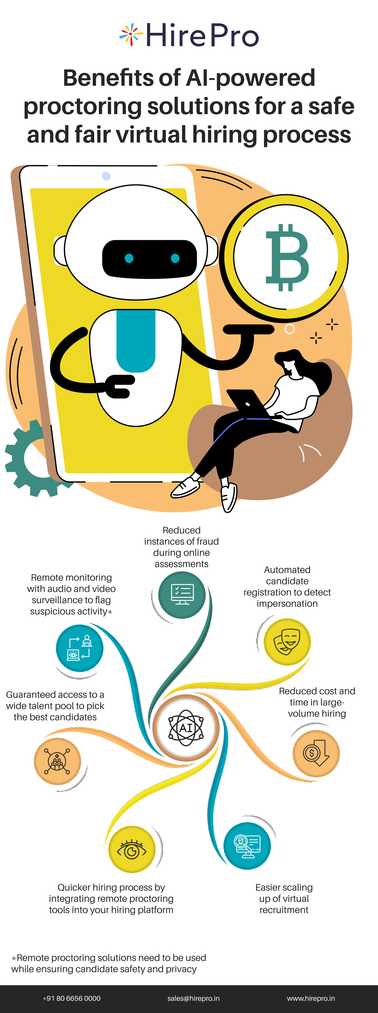 Benefits of AI-powered proctoring solutions for a safe and fair virtual hiring process