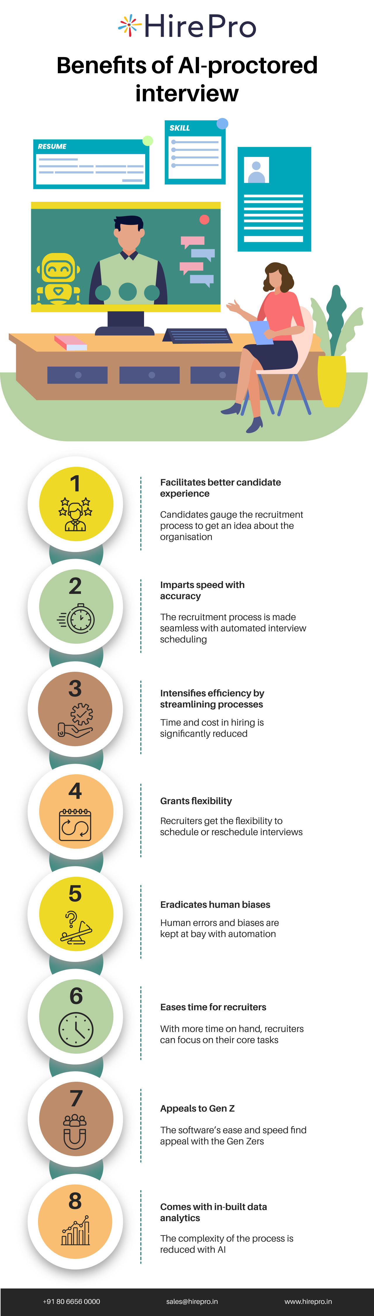 Benefits of AI-proctored interview