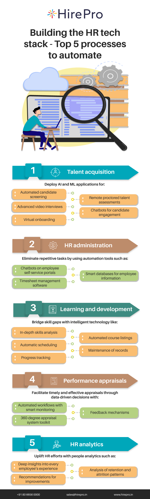 Building the HR tech stack-Top 5 processes to automate (1)