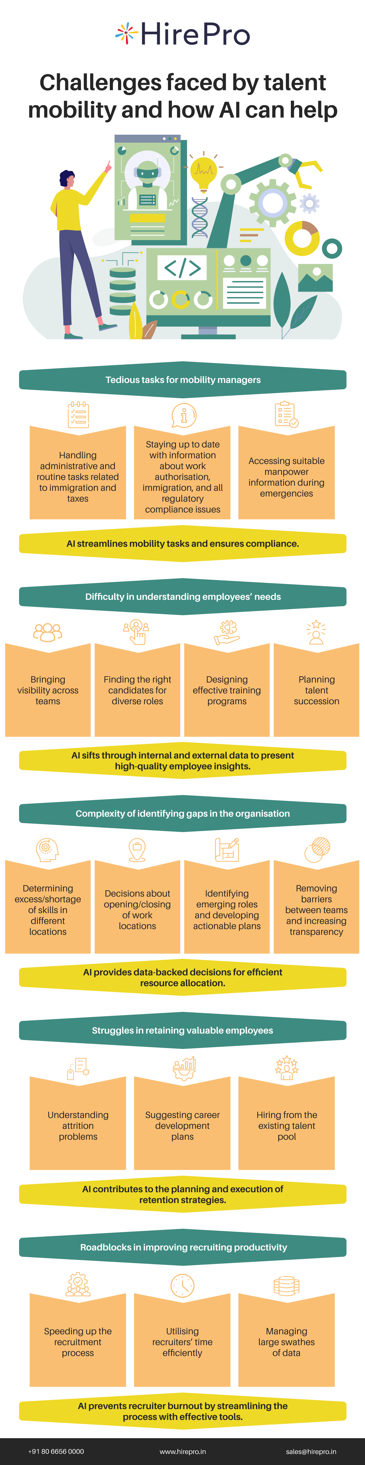 Challenges faced by talent mobility and how AI can help