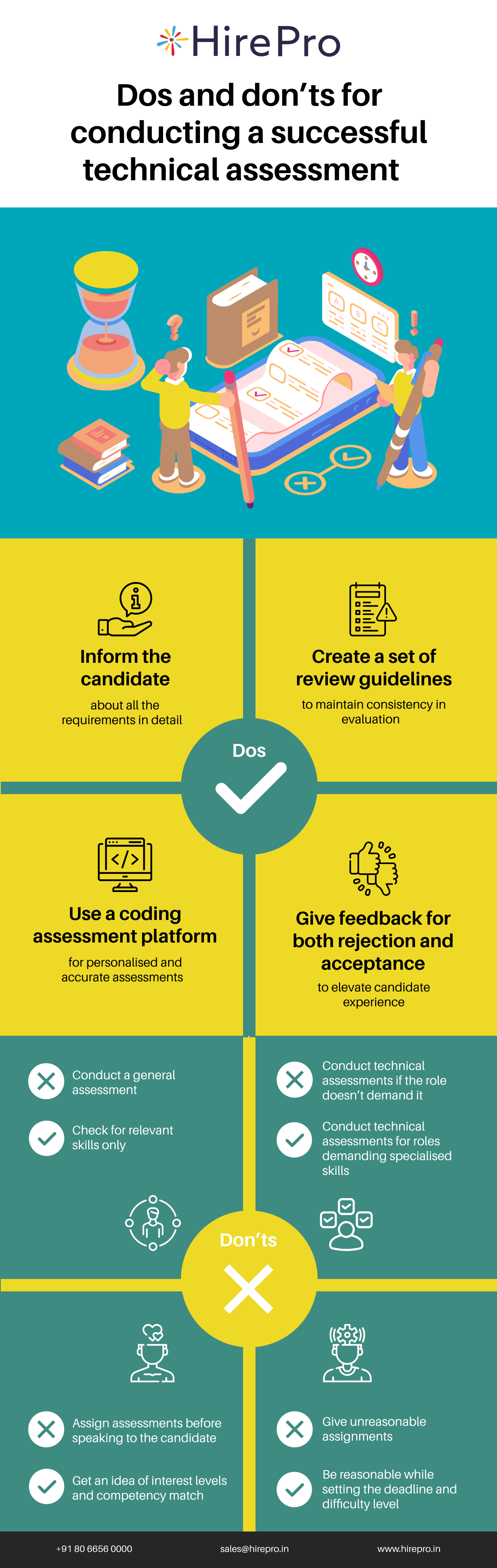 Dos and Don’ts for conducting a successful technical assessment