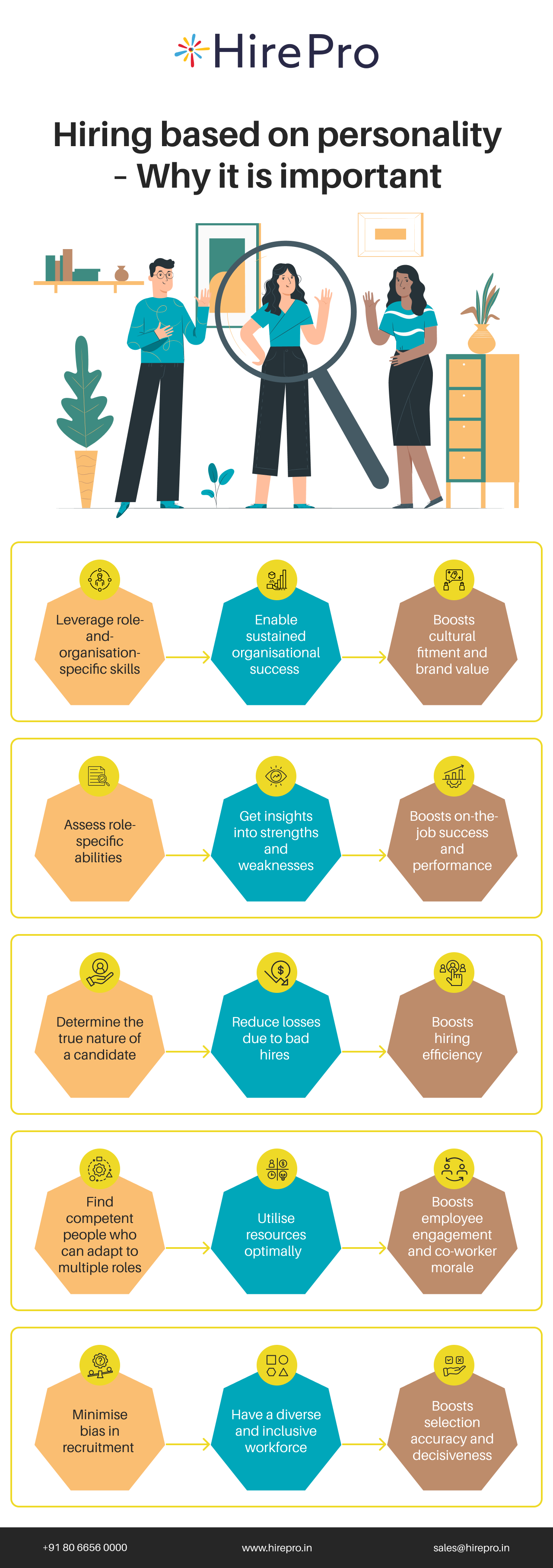 Hiring based on personality – Why it is important (1)