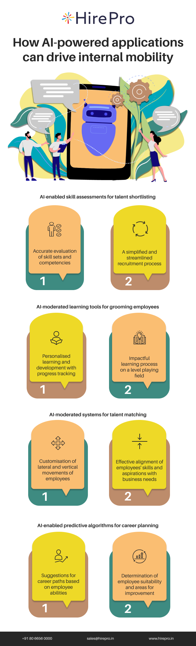 How AI-powered applications can drive internal mobility