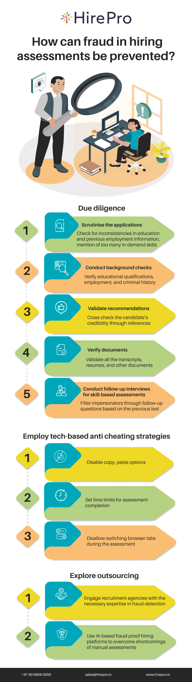 How can fraud in hiring assessments be prevented_