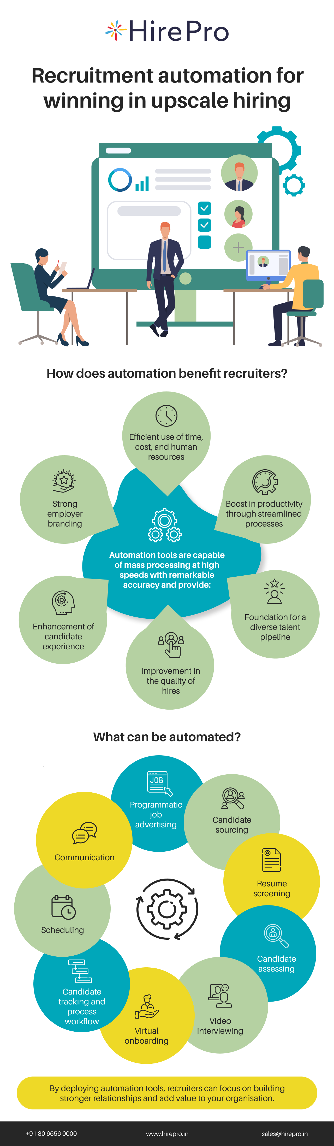 Recruitment automation for winning in upscale hiring