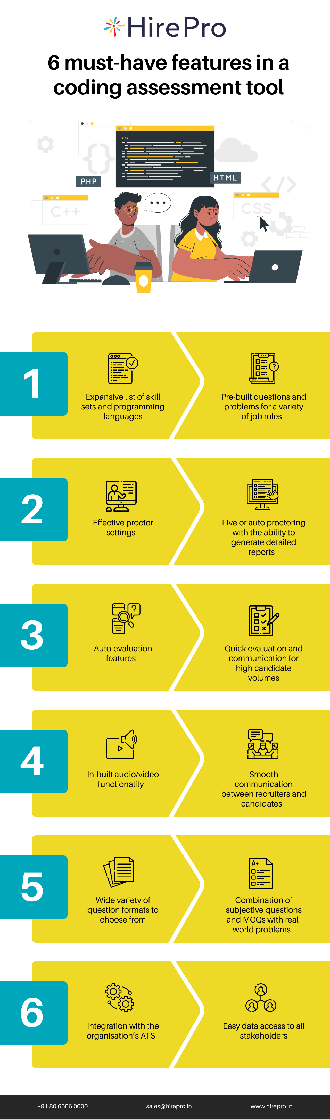 Do’s and Don’ts to not miss key hires