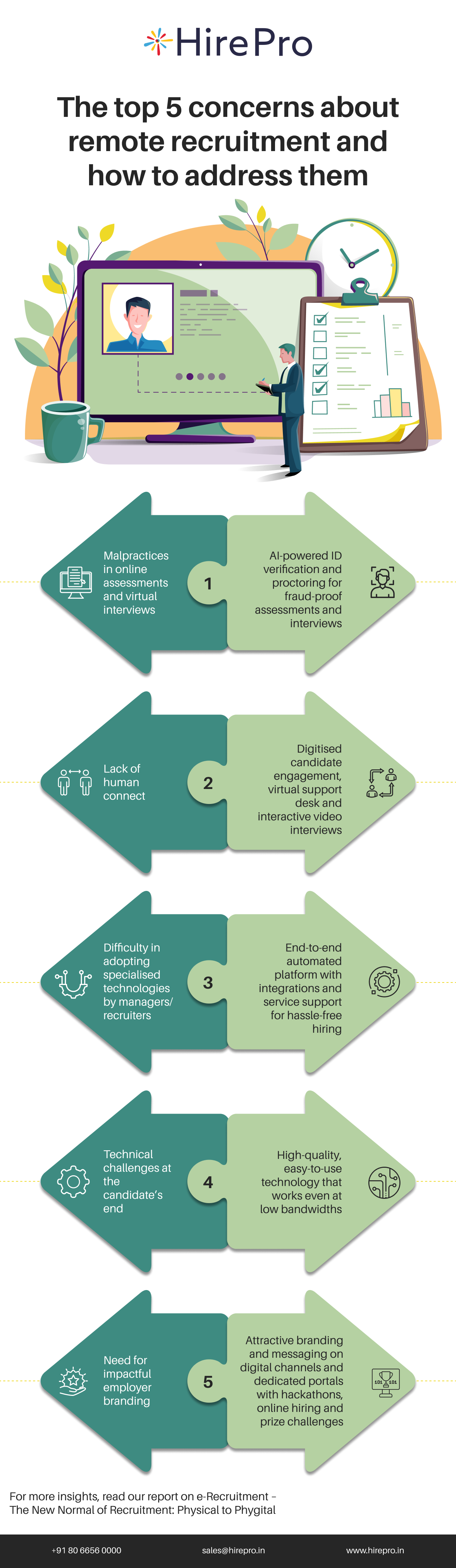 The top 5 concerns about remote recruitment and how to address them