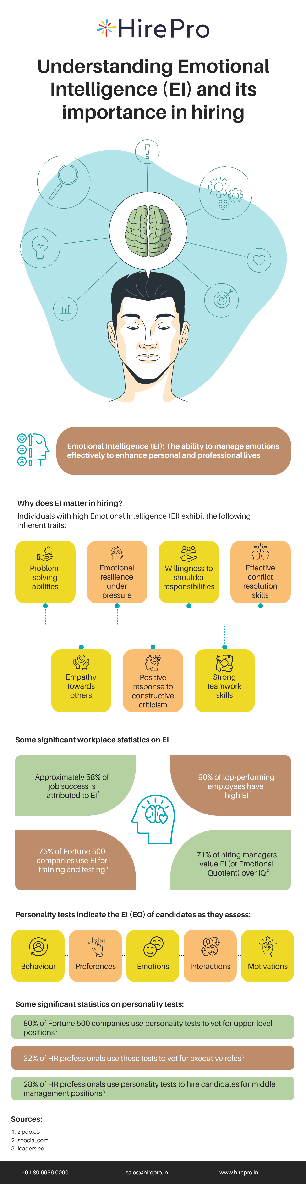 Top 5 Advantages of Using Personality Tests in the Hiring Process