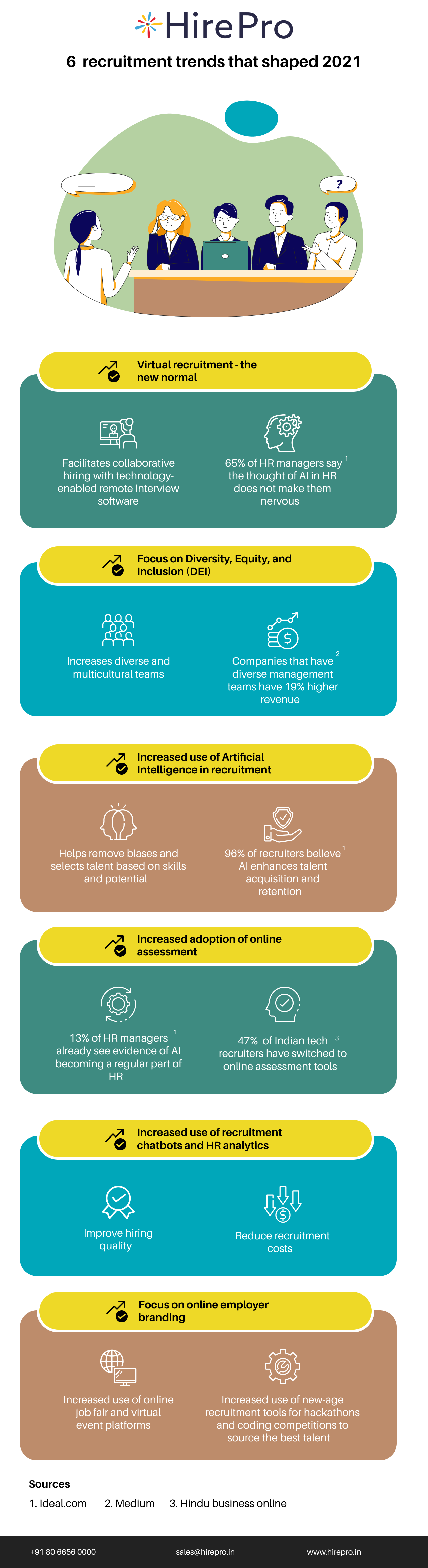 6 Emerging recruitment trends in 2021