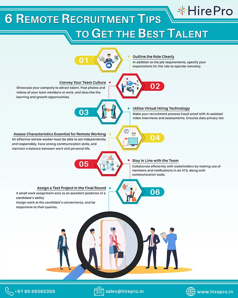 6-Remote-Hiring-Tips-to-Get-the-Best-Talent