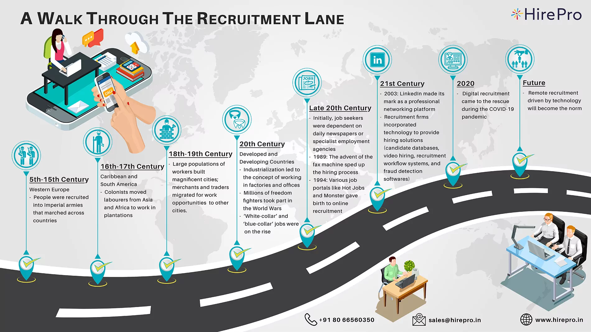 A-Walk-Through-the-Recruitment-Lane