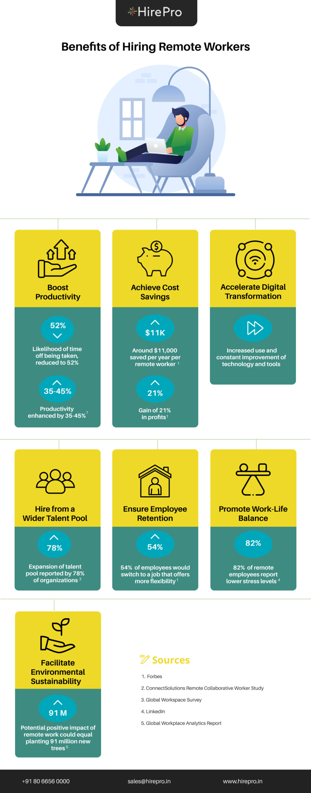 Benefits of Hiring Remote Workers