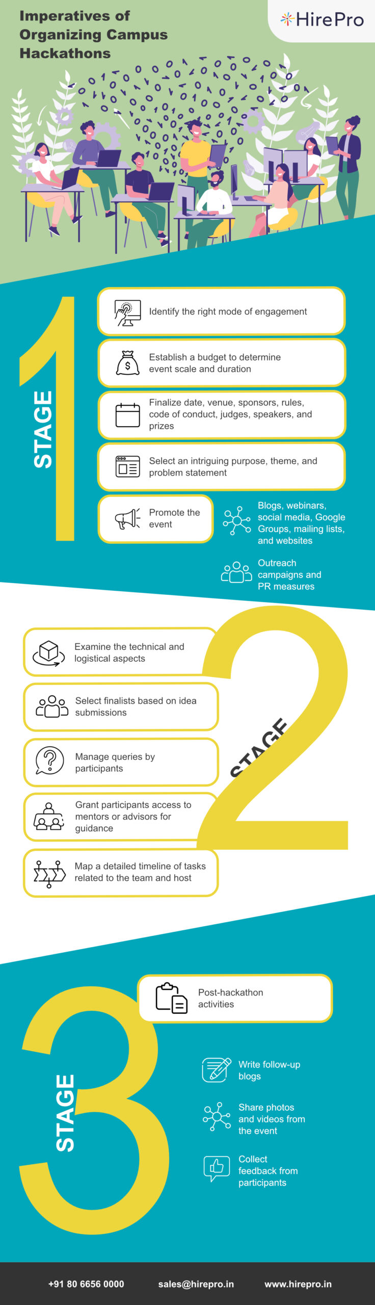 Imperatives of organizing campus hackathons