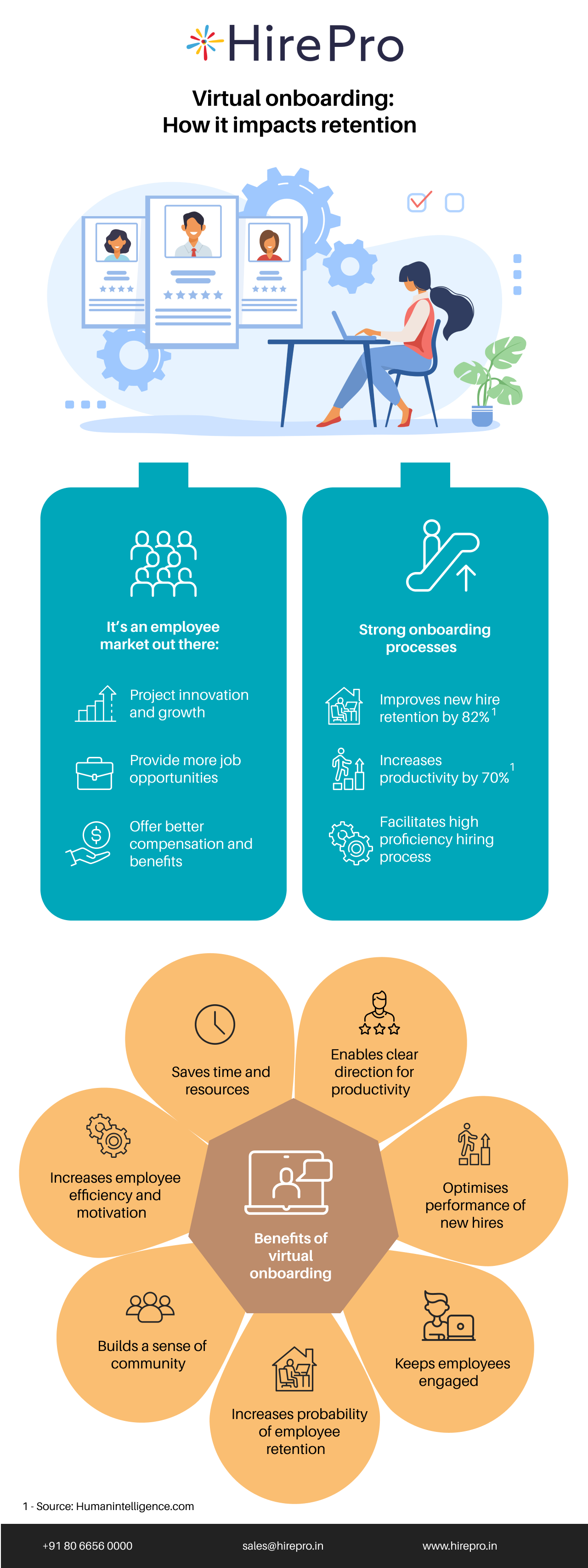 Virtual Onboarding - How it impacts retention