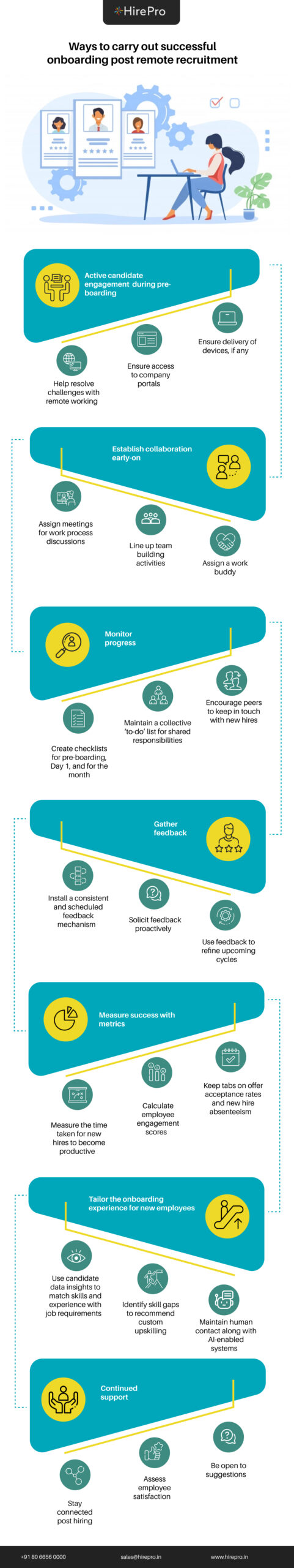 Ways to carry out successful onboarding