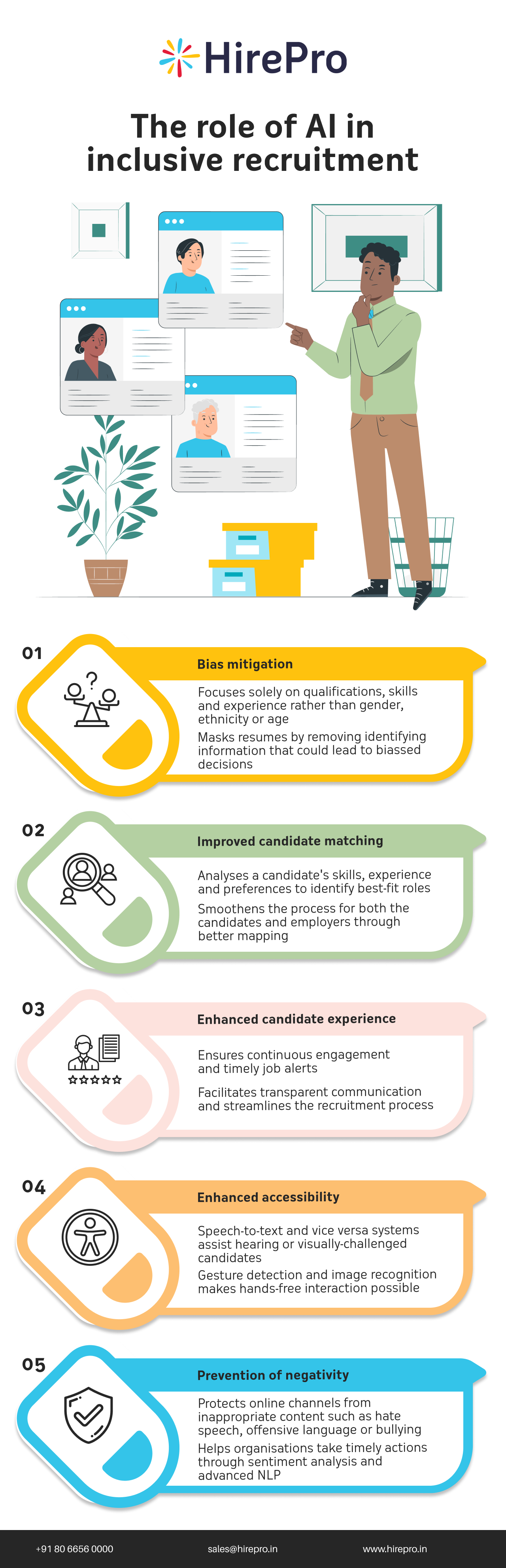 The role of AI in inclusive recruitment