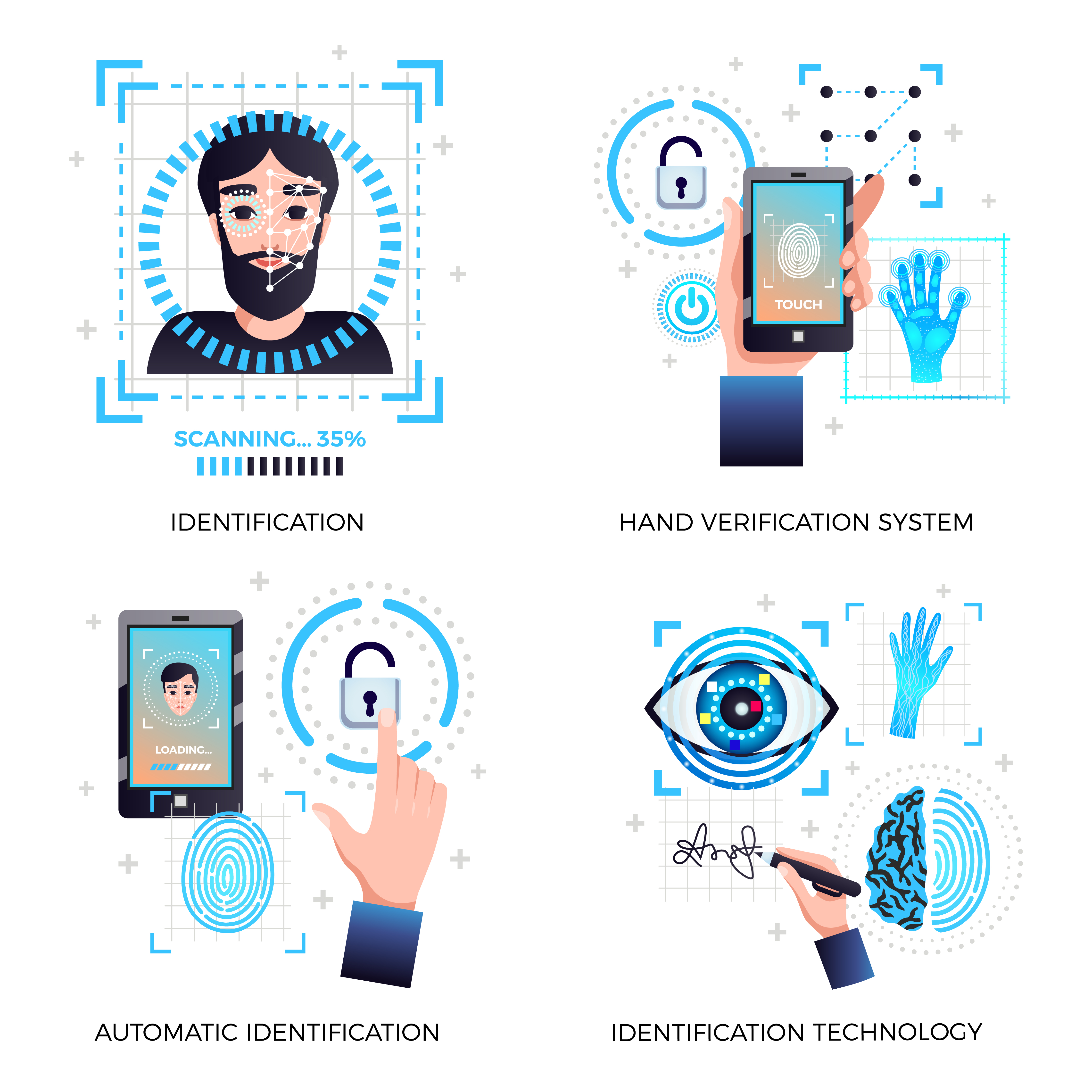 difference between automated and live proctoring