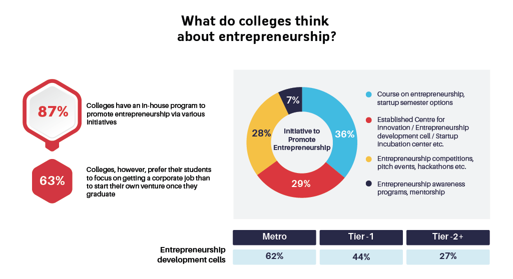 The evolving role of colleges in fostering entrepreneurship